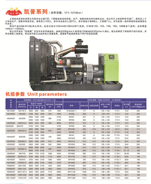 懷化永發(fā)發(fā)電設(shè)備有限公司,懷化康明斯發(fā)電機(jī)組銷(xiāo)售,濰柴發(fā)電機(jī)組銷(xiāo)售,單缸柴油機(jī)哪里好