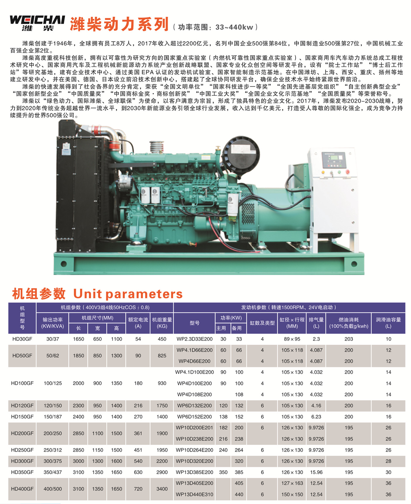 懷化永發(fā)發(fā)電設(shè)備有限公司,懷化康明斯發(fā)電機組銷售,濰柴發(fā)電機組銷售,單缸柴油機哪里好