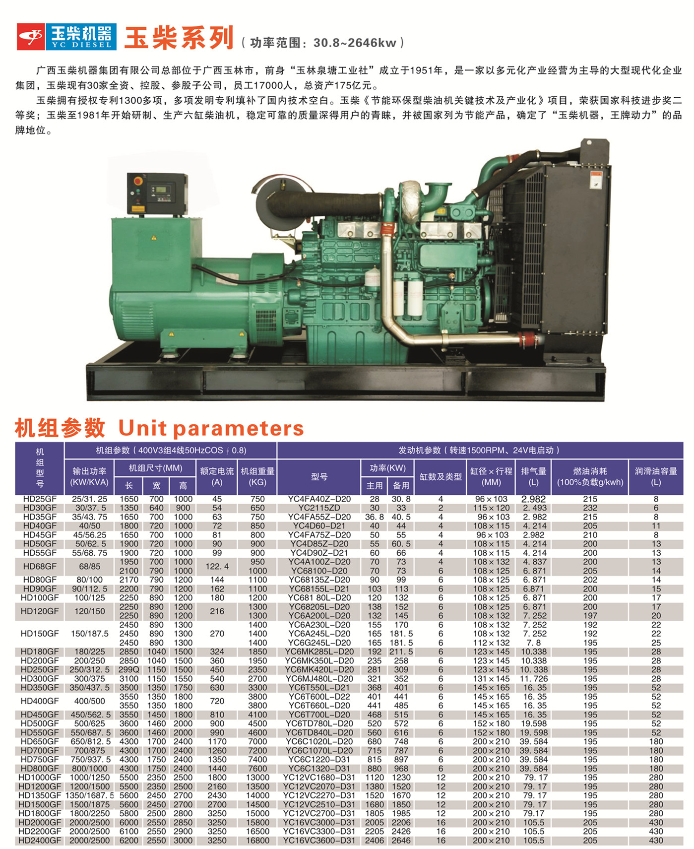 懷化永發(fā)發(fā)電設(shè)備有限公司,懷化康明斯發(fā)電機(jī)組銷售,濰柴發(fā)電機(jī)組銷售,單缸柴油機(jī)哪里好