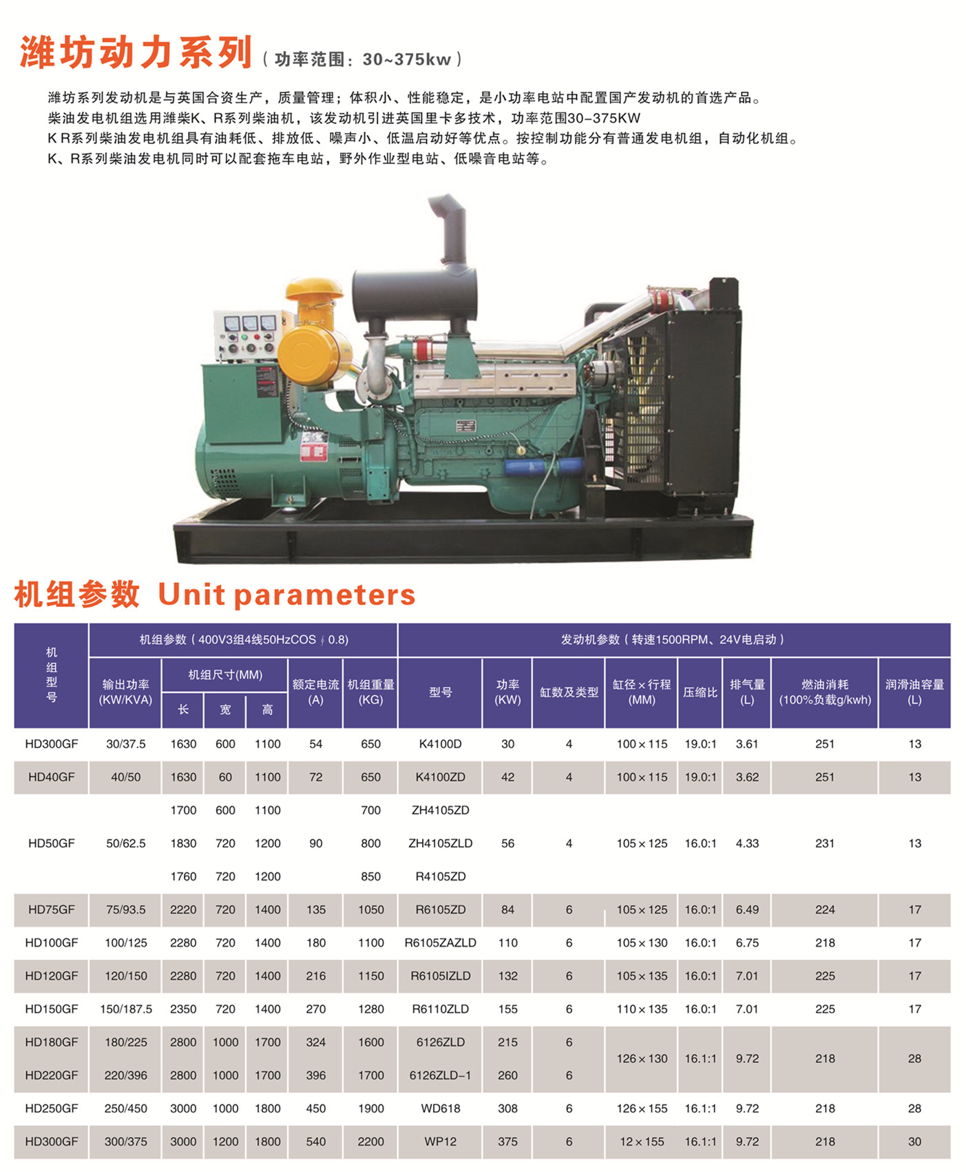 懷化永發(fā)發(fā)電設(shè)備有限公司,懷化康明斯發(fā)電機(jī)組銷售,濰柴發(fā)電機(jī)組銷售,單缸柴油機(jī)哪里好